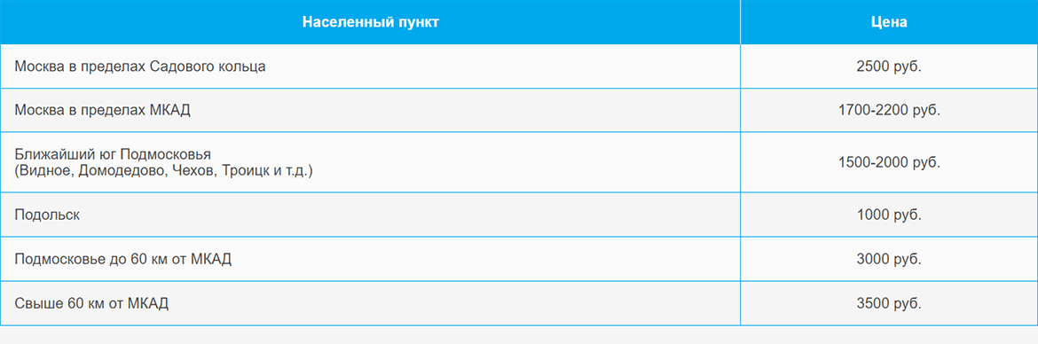 Доставка газа и газовых баллонов по Лухмановской и области